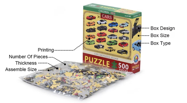 съдържание на услугата