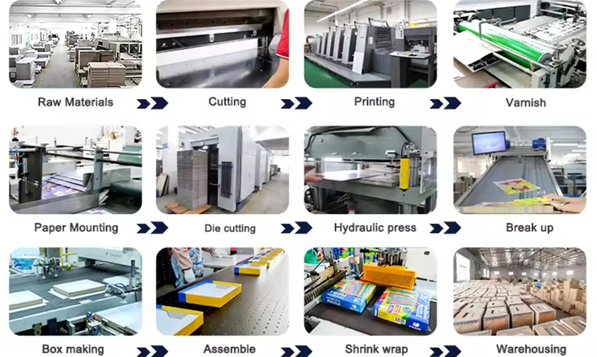 процес на изработка